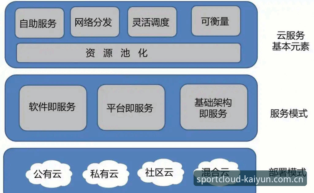 揭秘开云体育官方下载背后的技术架构与用户体验真相