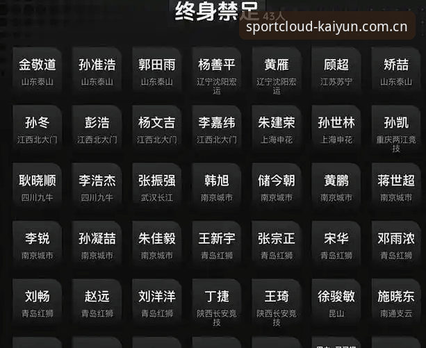 足协禁足名单解读教程：从开运体育平台看中国足球反腐风暴